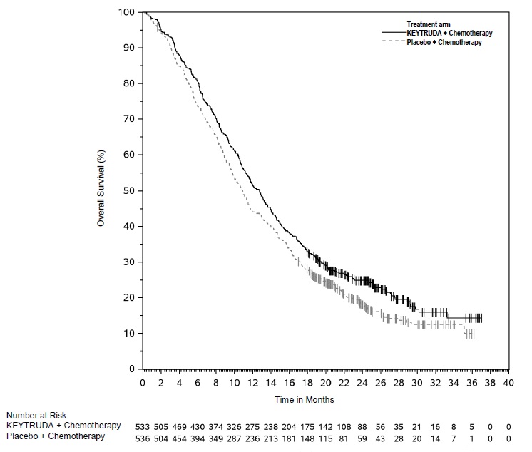 Figure 28